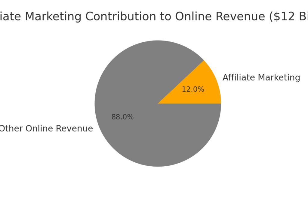 how to earn money online without investment in mobile