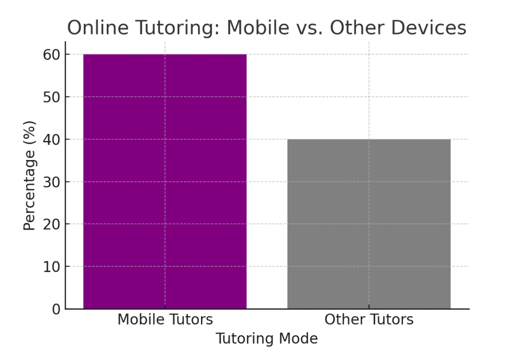 how to earn money online without investment in mobile