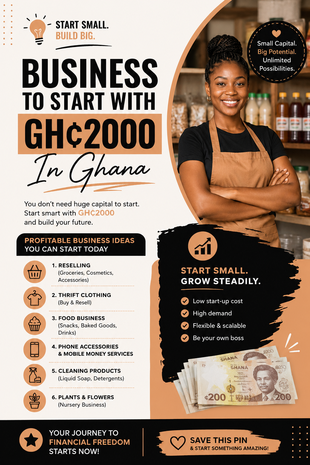 Business To Start With GH₵2000 In Ghana | 2026 Guide