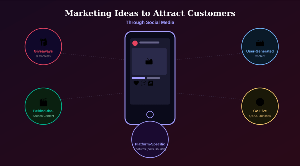 Infographic of social media marketing ideas for small businesses, including giveaways, user-generated content, behind-the-scenes posts, live videos, and platform-specific features